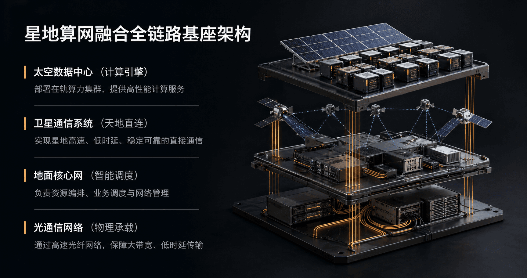星地算网融合全链路基座架构