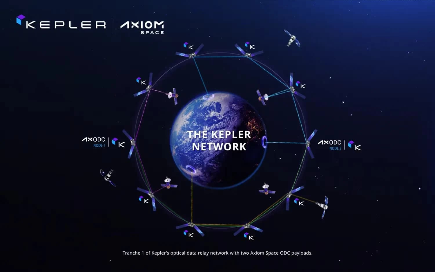 Axiom Space与Kepler轨道数据中心网络官方示意图