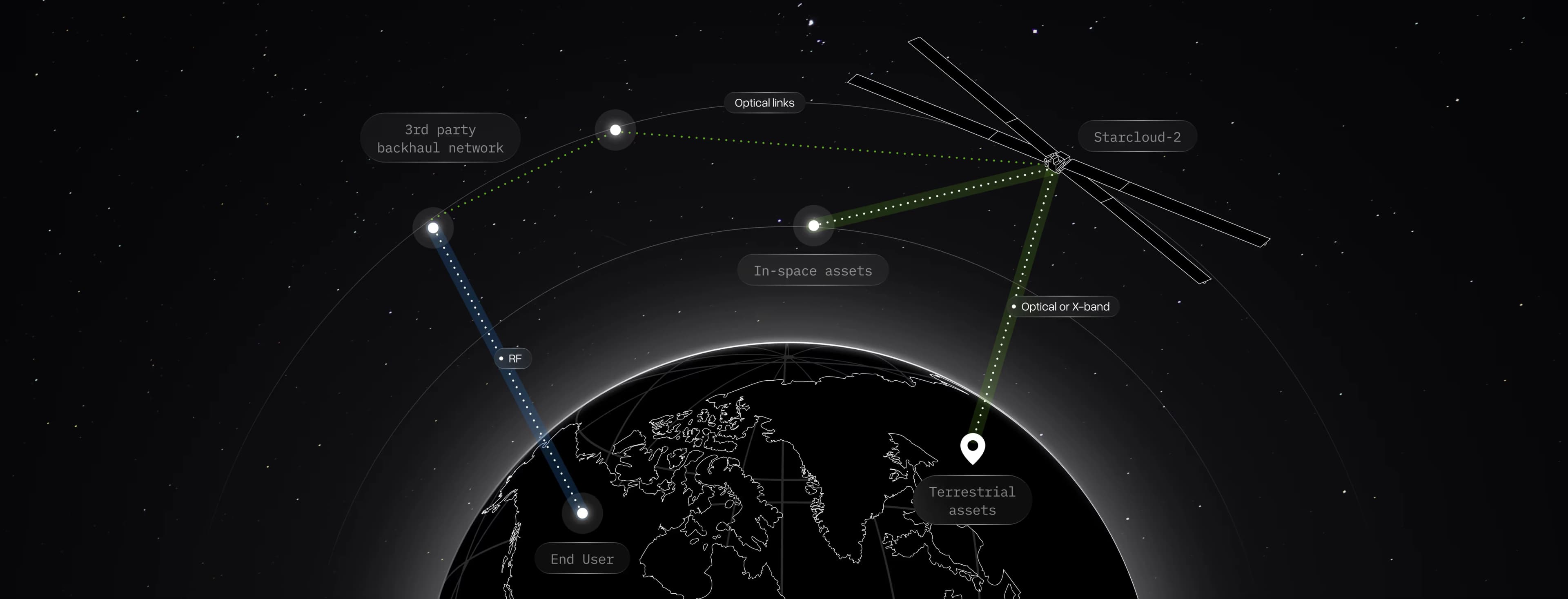 Official rendering of the Starcloud-2 orbital compute satellite