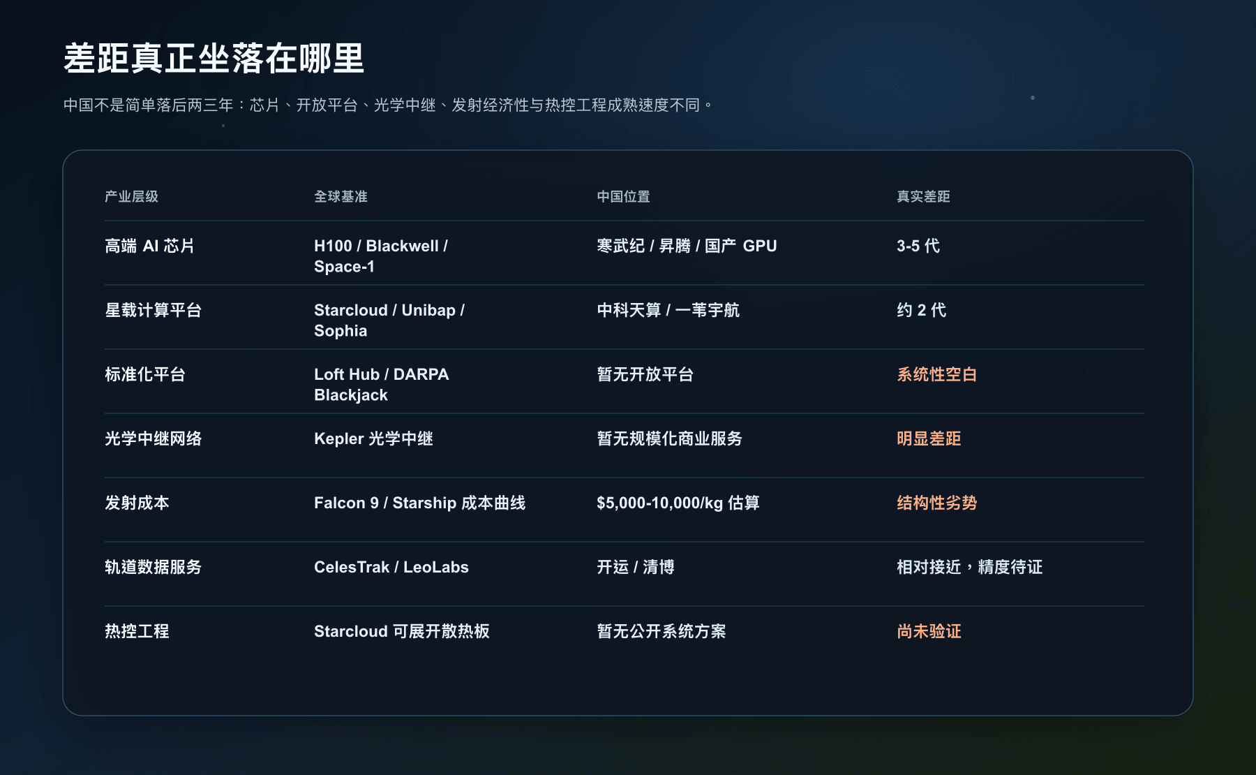 中国轨道算力能力缺口图