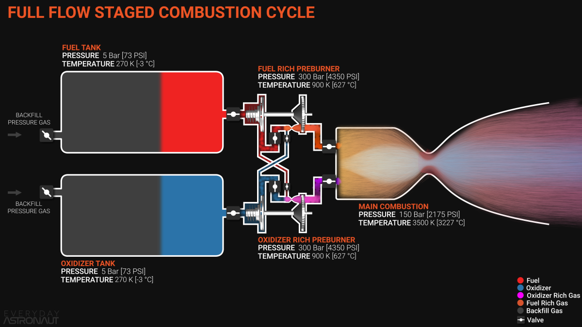 FFSC Rocket Engines: Who Leads the 2026 Race?